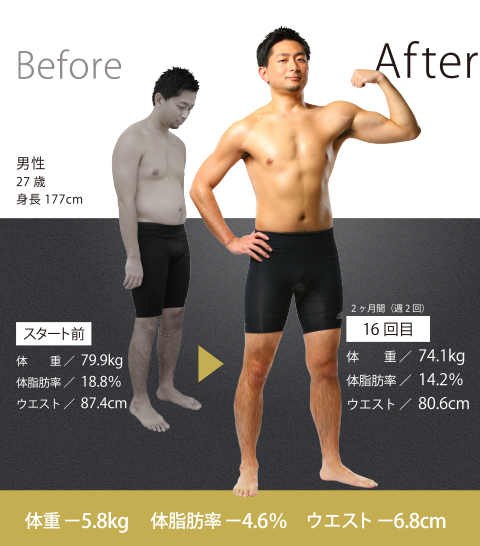 Before / After