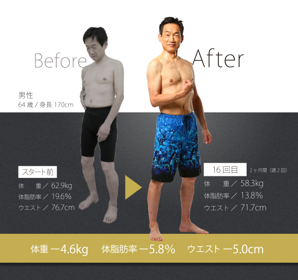 Before / After