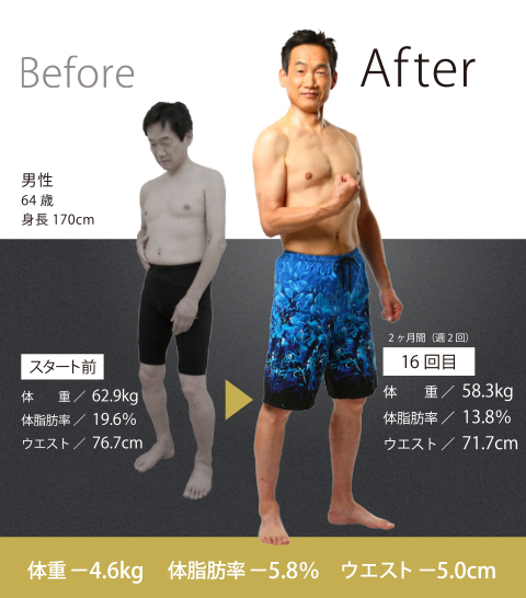 Before / After